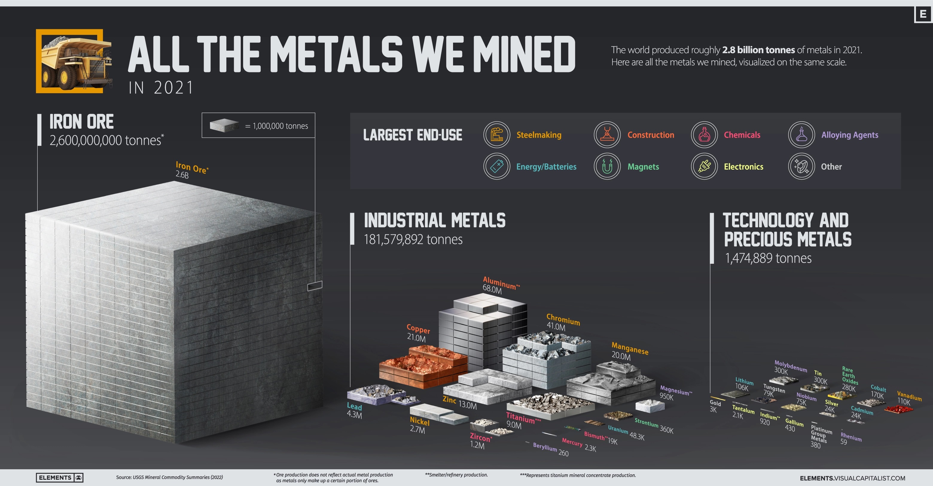 all-the-metals-we-mined-infographic-2021-updated.jpg