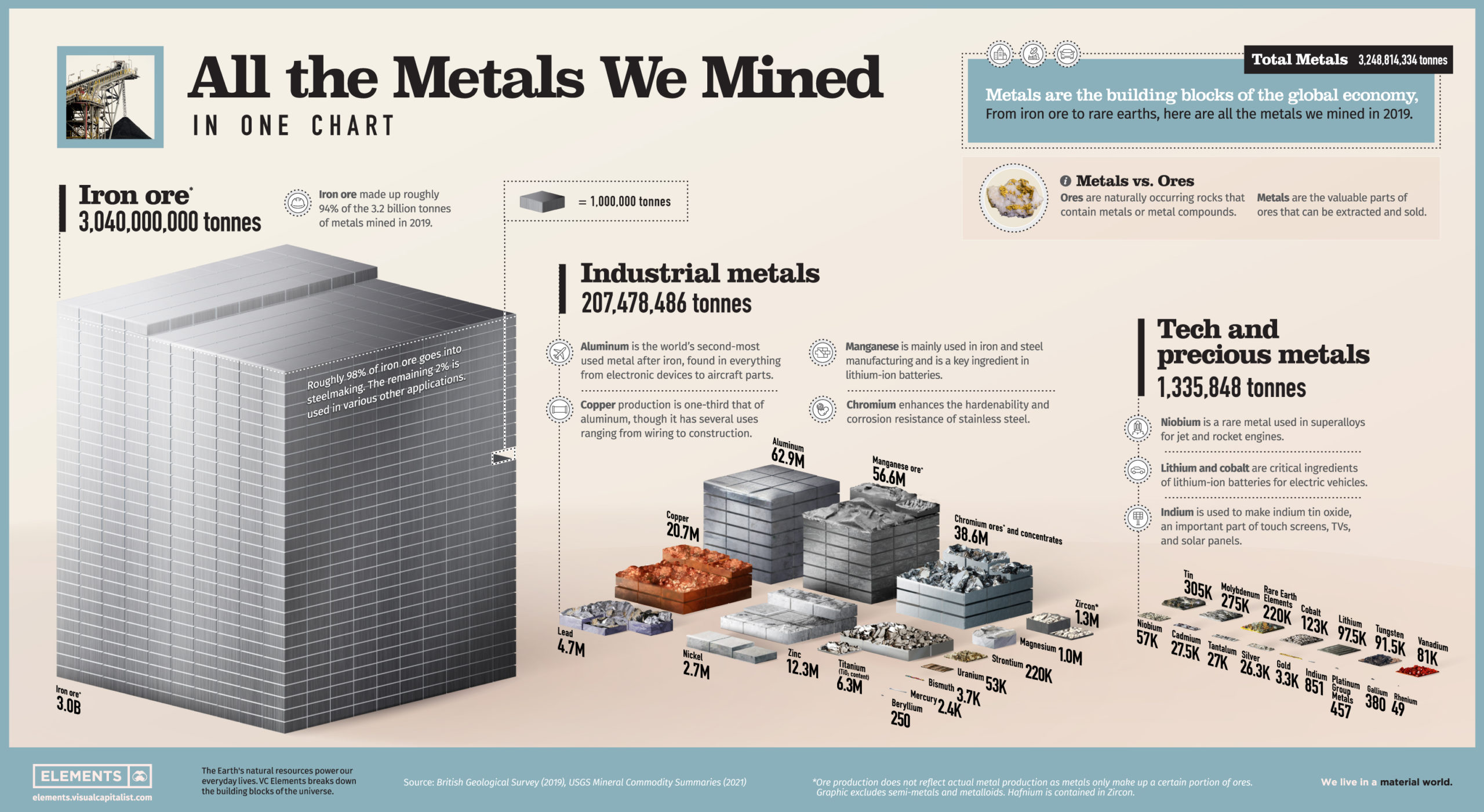 All-the-Metals-We-Mined-1-scaled.jpg