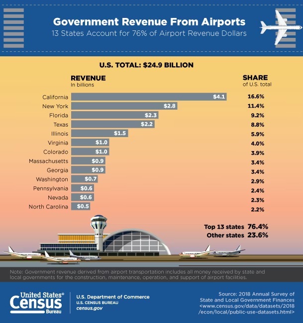 airport-revenue-612x648.jpeg