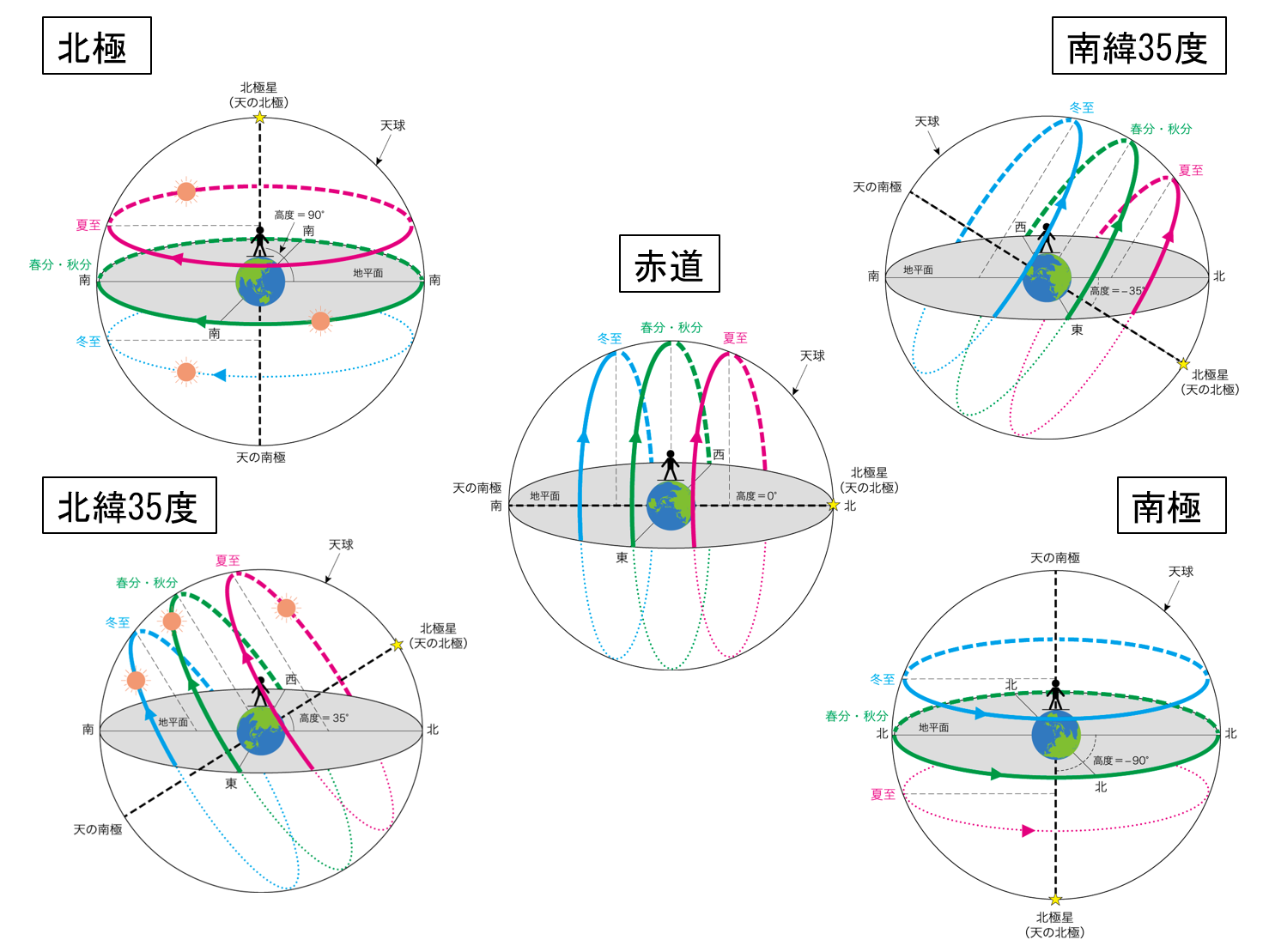 world-diurnal-motion_rev.png