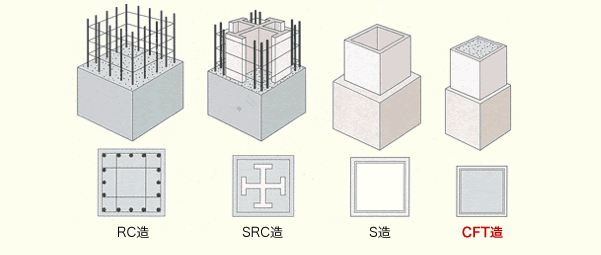 cft01.gif