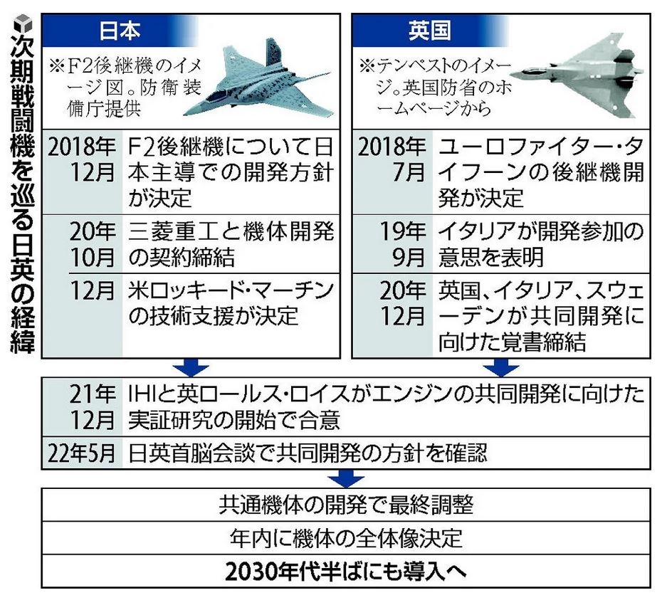 F3-Tempest.JPG